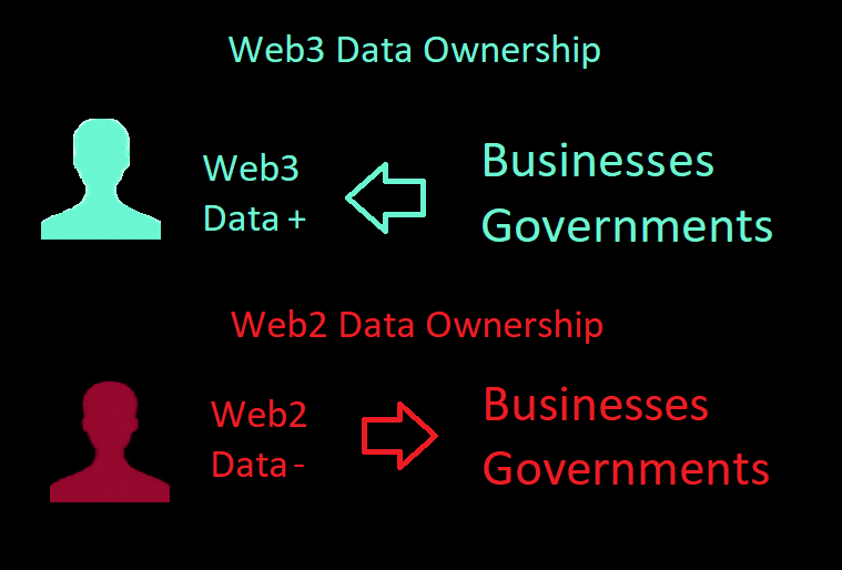 3109 web3 explained