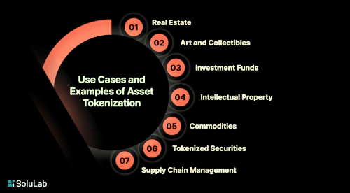 rwa real world assets