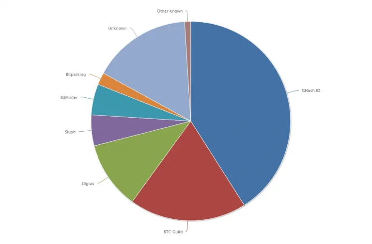 3109 Web3 Bitcoin security